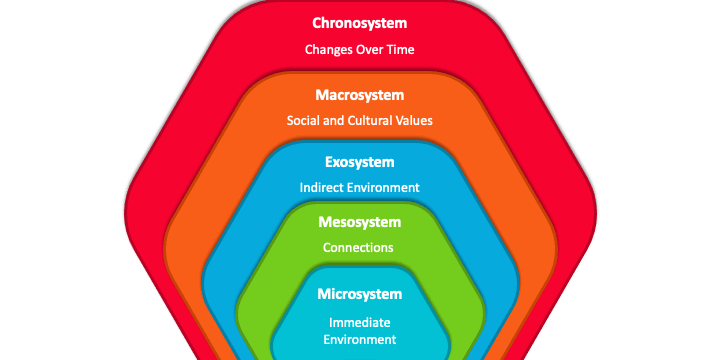 bronfenbrenner-diagram-mc-slide1_1